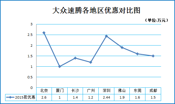 轿车销量暴跌 车市究竟怎么了？