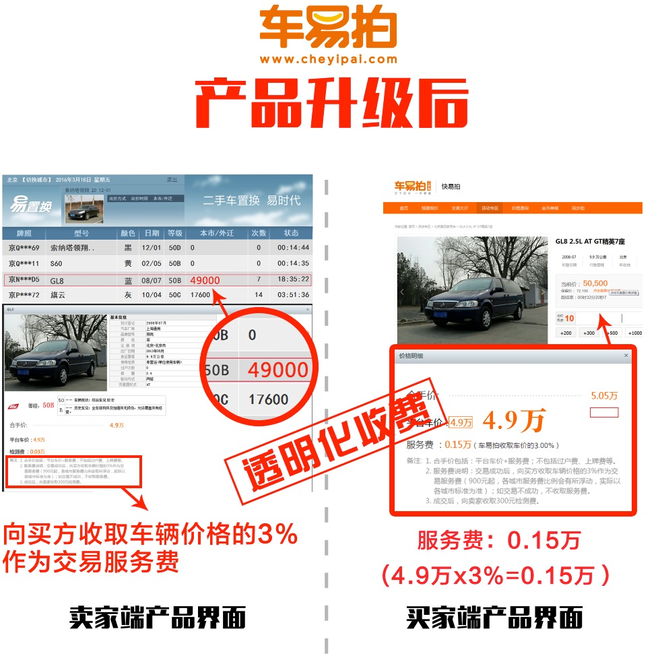 车易拍再度发声:服务费将全部透明显示