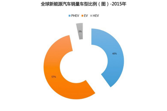直击新能源车暴增背后 日产将迎最大召回潮