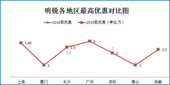 预算10万 不选新宝来还有哪些车值得买？