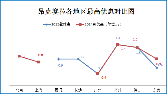 预算10万 不选新宝来还有哪些车值得买？