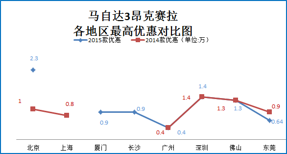 A4脸完爆A4腰  5款高颜值车型盘点