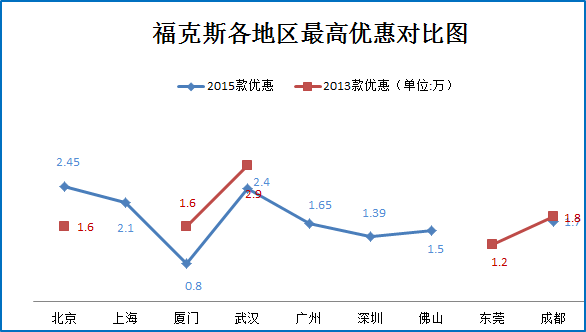 预算10万 不选新宝来还有哪些车值得买？