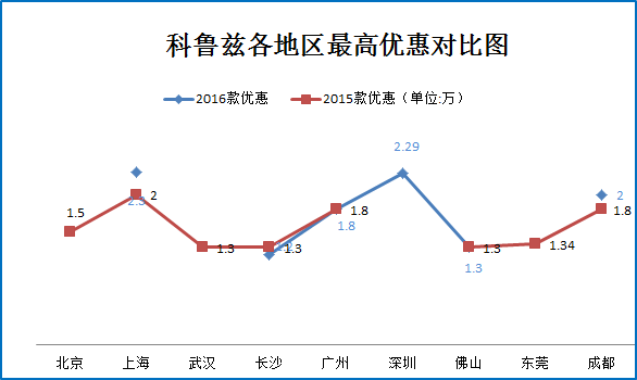 预算10万 不选新宝来还有哪些车值得买？
