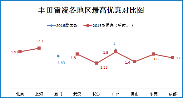 A4脸完爆A4腰  5款高颜值车型盘点