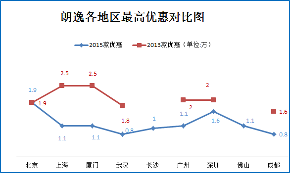 预算10万 不选新宝来还有哪些车值得买？
