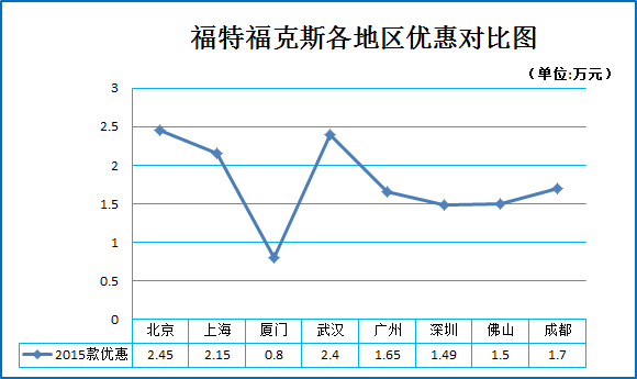 A4脸完爆A4腰  5款高颜值车型盘点