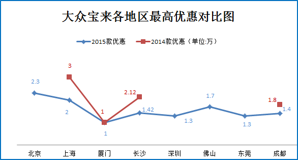 A4脸完爆A4腰  5款高颜值车型盘点