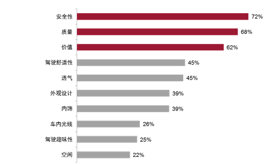 伟巴斯特发布2015年汽车天窗消费趋势报告