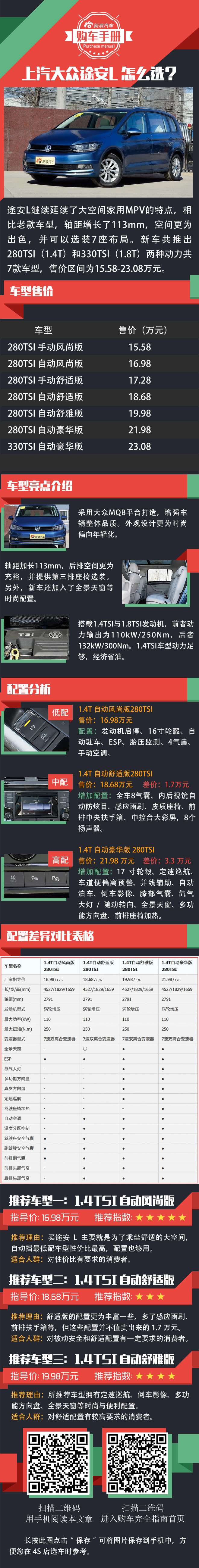 空间更大.一张图教你如何买上汽大众途安L