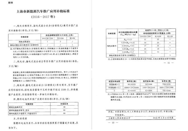 上海市新能源汽车补贴完整版 两机制曝光
