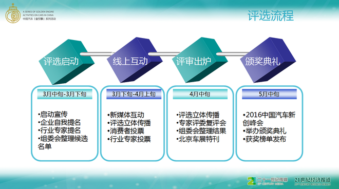 评选流程