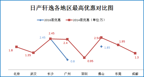 领动强势登场 掀起A级车争霸热潮
