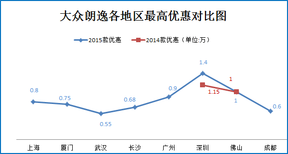 领动强势登场 掀起A级车争霸热潮
