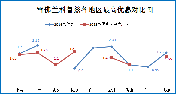 领动强势登场 掀起A级车争霸热潮