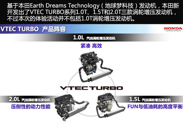 无可T代！第十代CIVIC（思域）蓄力出击