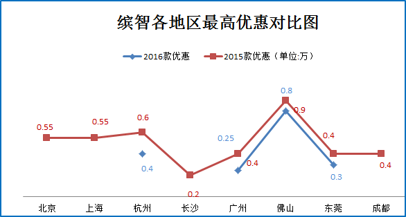 帮表妹选车 小型SUV谁能俘获芳心？