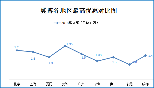 帮表妹选车 小型SUV谁能俘获芳心？