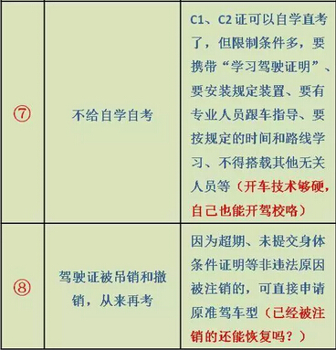 4月1日起实行新扣分标准？！真相只有一个