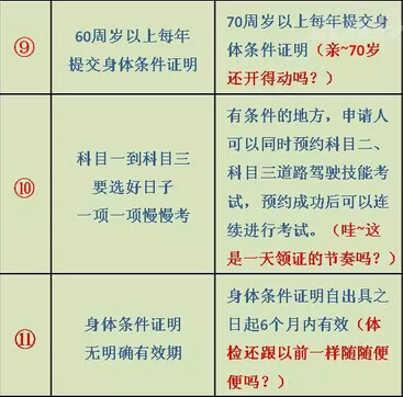 4月1日起实行新扣分标准？！真相只有一个