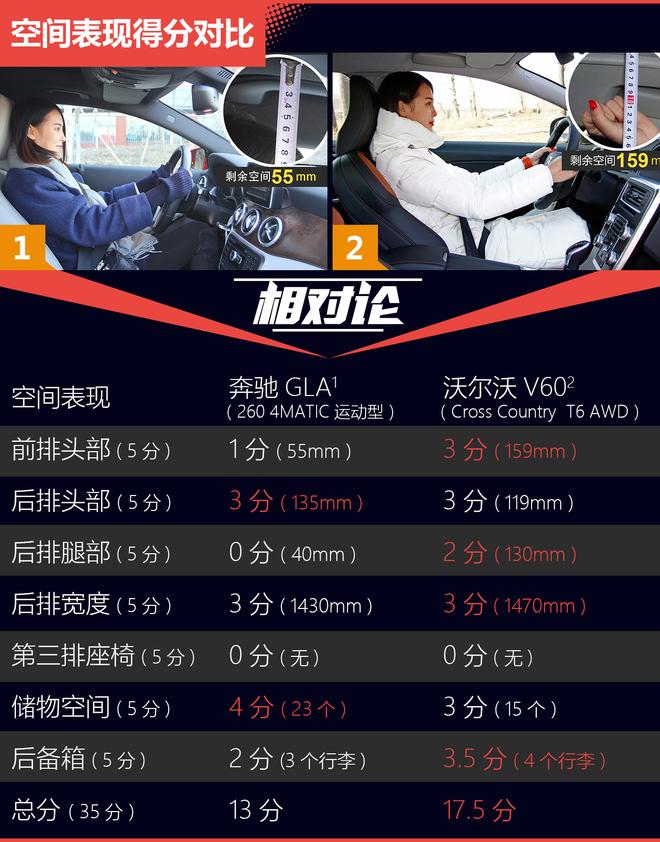 相对论.宿敌.GLA对比V60Cross Country