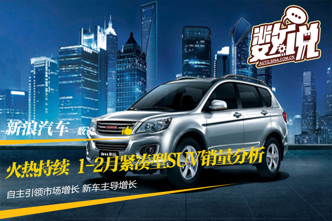 数说|1-2月紧凑型SUV销量分析:火热持续