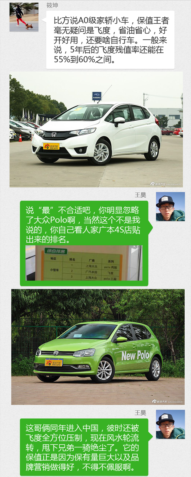 购车帮帮忙 最保值的车都有谁？