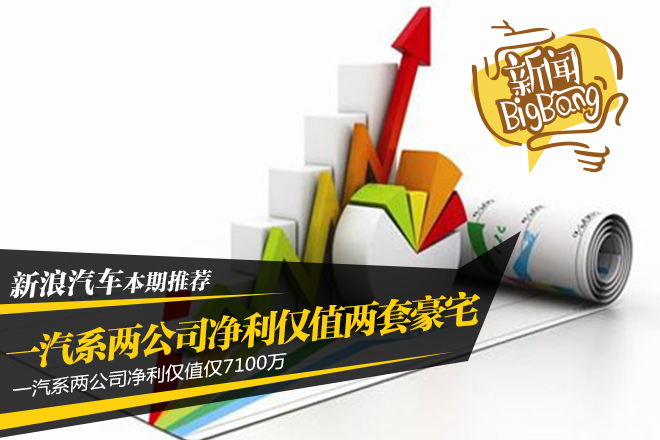 一汽系两公司净利仅值两套豪宅 仅7100万