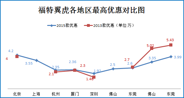北京车展来了 这些SUV可以出手了