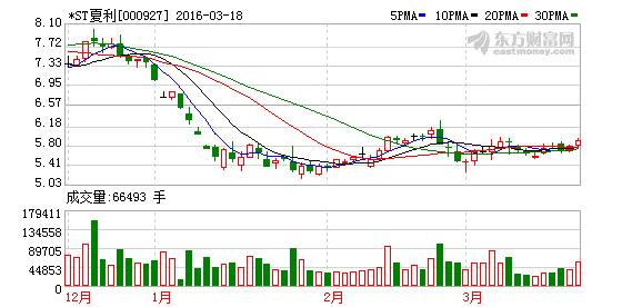 一汽系两公司净利仅值两套豪宅 仅7100万