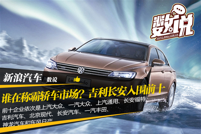 数说|1-2月轿车销量:吉利、长安入围前十