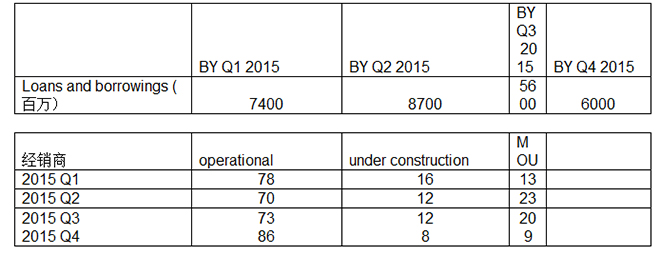 年报公布: 观致2015年亏损25亿 负债60亿