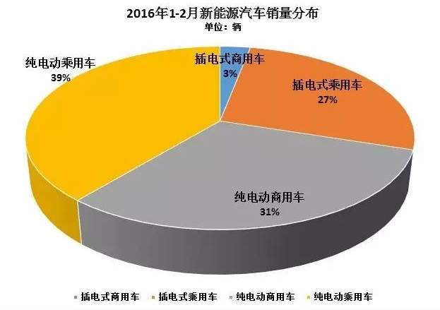 数说|连续4个月井喷后 新能源车断崖下滑 