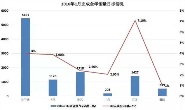 数说|连续4个月井喷后 新能源车断崖下滑 