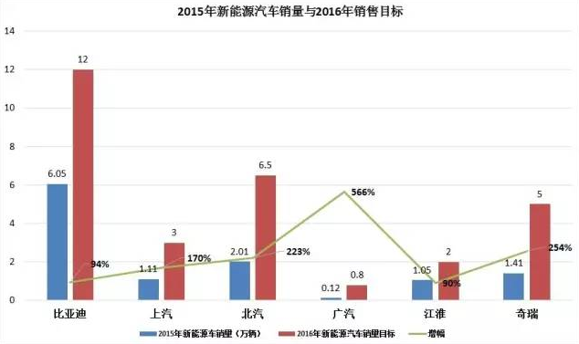 数说|连续4个月井喷后 新能源车断崖下滑 