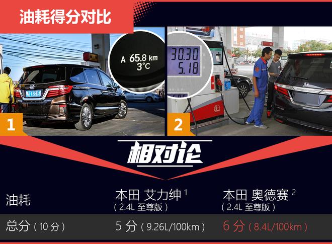 相对论.不分伯仲.本田艾力绅对比奥德赛