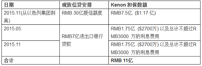 年报公布: 观致2015年亏损25亿 负债60亿