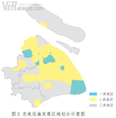 上海市电动汽车充电基础设施专项规划