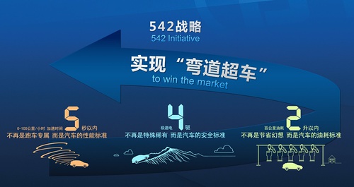 当行出色从比亚迪唐和荣威e550看车企创新