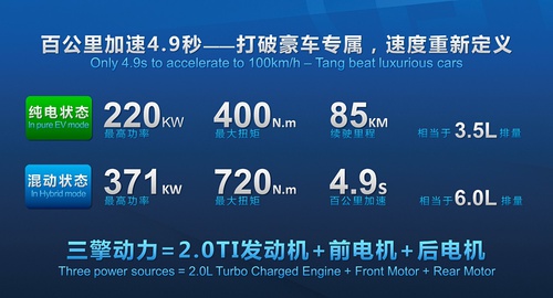 当行出色从比亚迪唐和荣威e550看车企创新