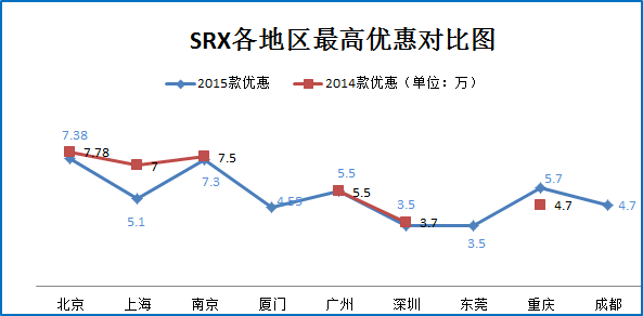 凯迪拉克XT5来了 BBA扛不住大降价了！