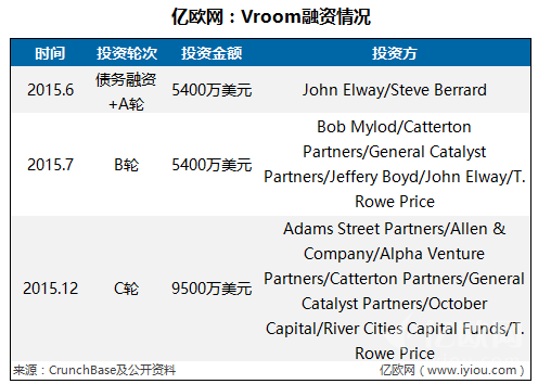教父与门徒 解读美国12家二手车电商平台