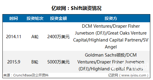 教父与门徒 解读美国12家二手车电商平台