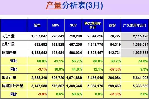 数说|轿车失宠 市场增幅连续十三个月为负