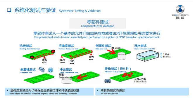 测试其实很有料 腾势讲堂开课了