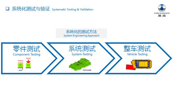 测试其实很有料 腾势讲堂开课了