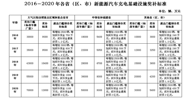 3月销量排行榜:大众和日系车恢复快速增长