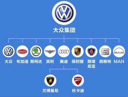 别再挑了 这些车其实都是一个爸妈生的！