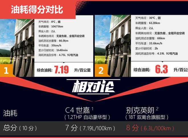 相对论.一分之差.雪铁龙C4世嘉对比别克英朗