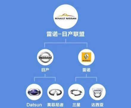 别再挑了 这些车其实都是一个爸妈生的！